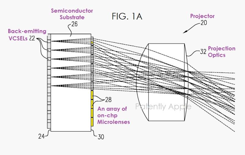 苹果获新专利：带有微透镜阵列投影仪的光学系统